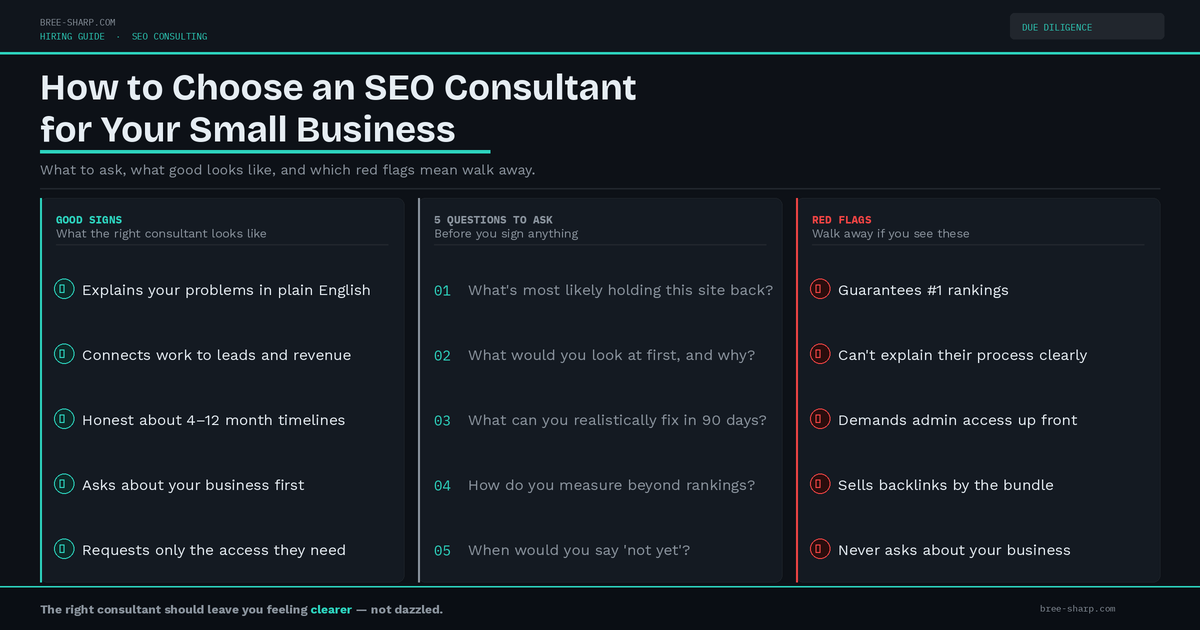 Three-panel guide to hiring an SEO consultant showing green flags, seven questions to ask, and red flags that end the conversation