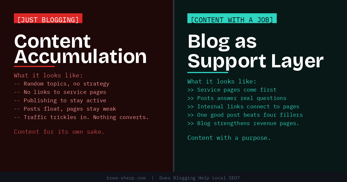 Two-panel comparison: Just Blogging vs Content With a Job for local SEO