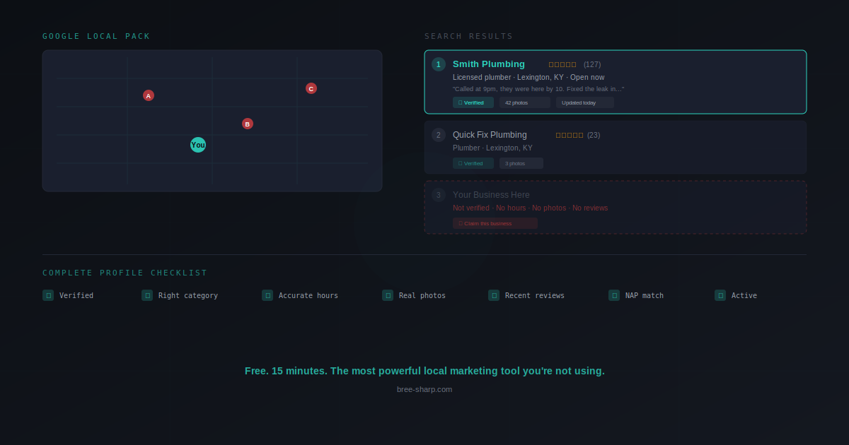 Google local pack showing complete vs empty business profiles