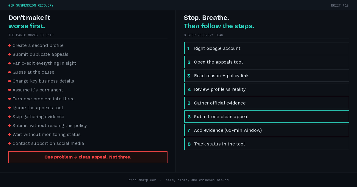 Two-panel diagram: the panic moves to skip vs. an 8-step GBP suspension recovery plan