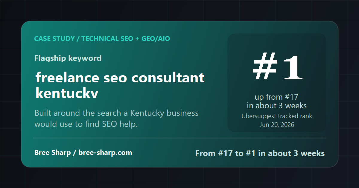 Case study graphic showing Bree Sharp ranking #1 for freelance SEO consultant Kentucky