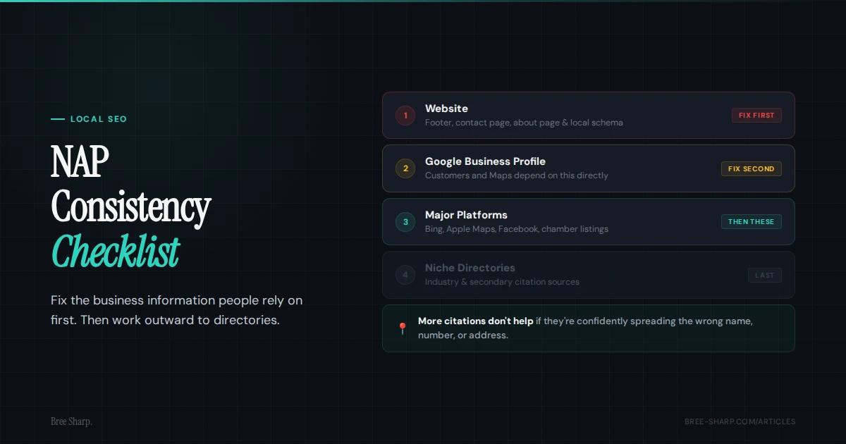 Editorial graphic for a NAP consistency checklist for local SEO citations