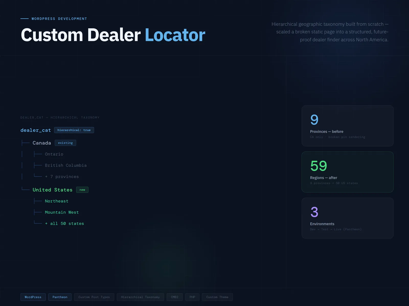 Custom dealer locator architecture dashboard for a scalable WordPress build