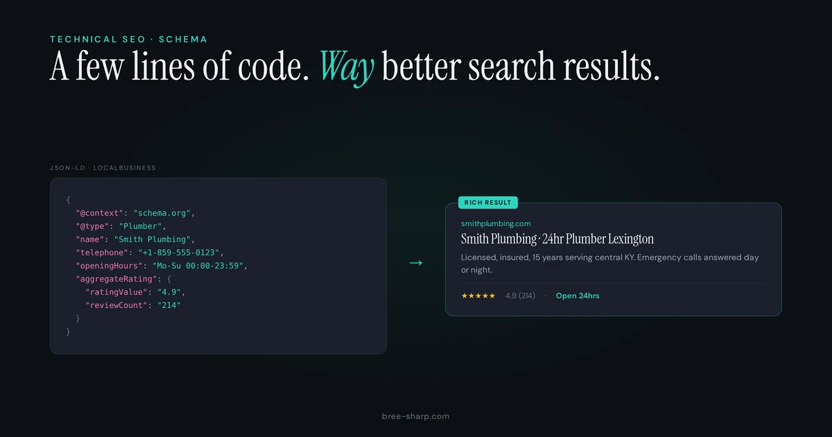 Schema markup explained for local business websites