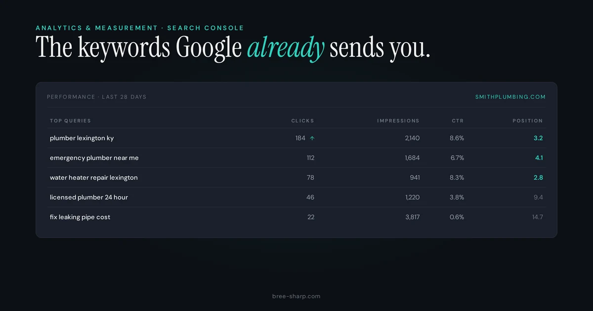 Using Google Search Console to find SEO opportunities