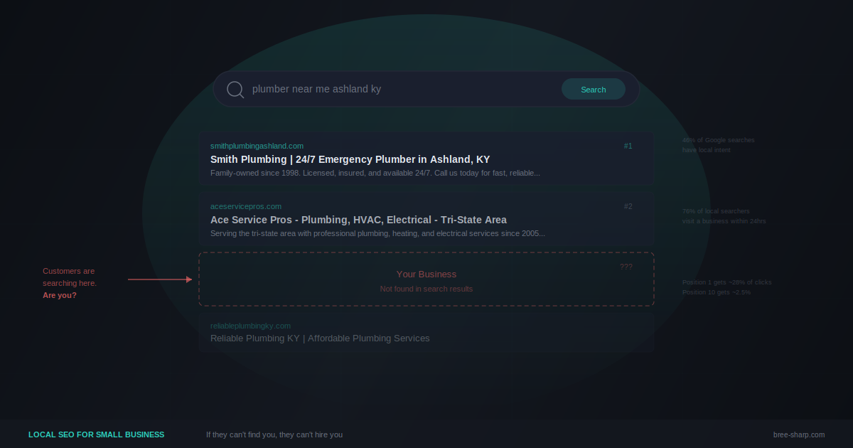 Search results showing a missing business — why SEO matters