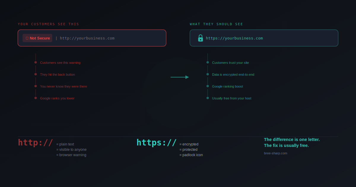 Not Secure browser warning versus padlock secure connection